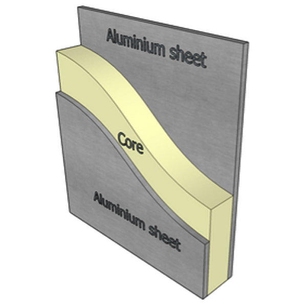Aluminum Sandwich-Panel-Structure